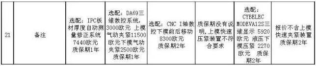一目了然的國(guó)內(nèi)、國(guó)外數(shù)控折彎?rùn)C(jī)價(jià)格